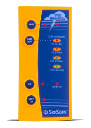 skyscan p5 3